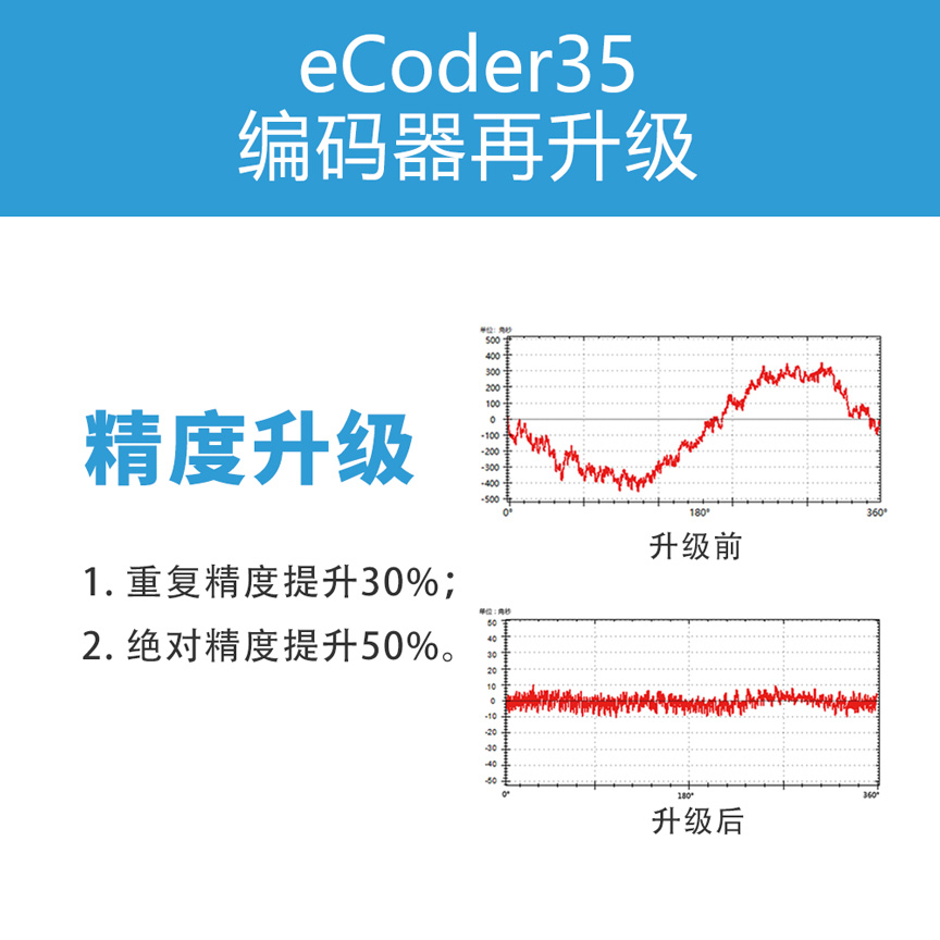 零差云控eCoder35精度升级