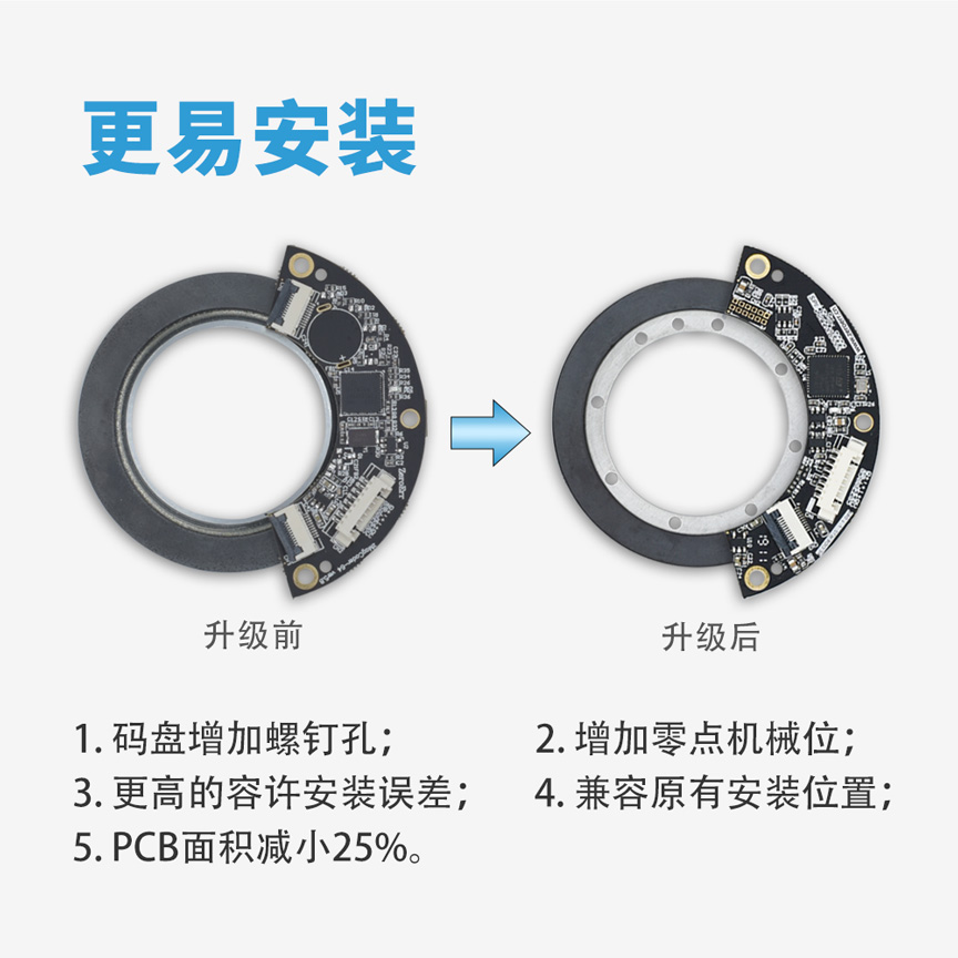 零差云控eCoder35升级后更易安装