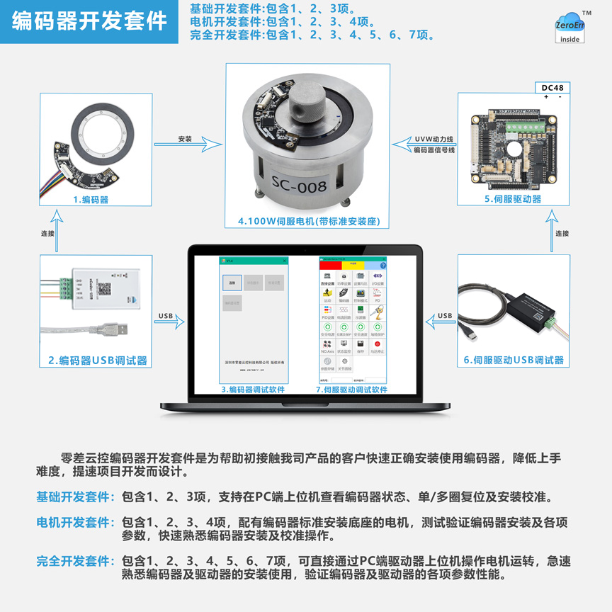 编码器开发套件