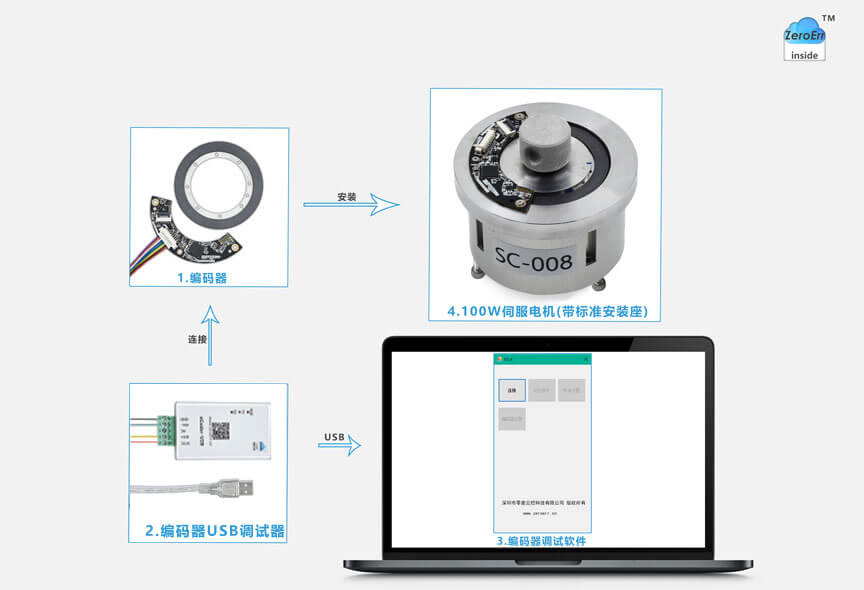 编码器电机开发套件