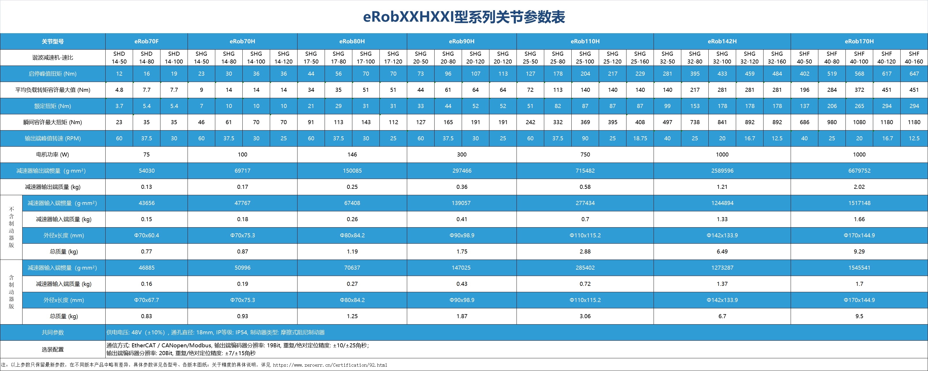 所有产品参数图片