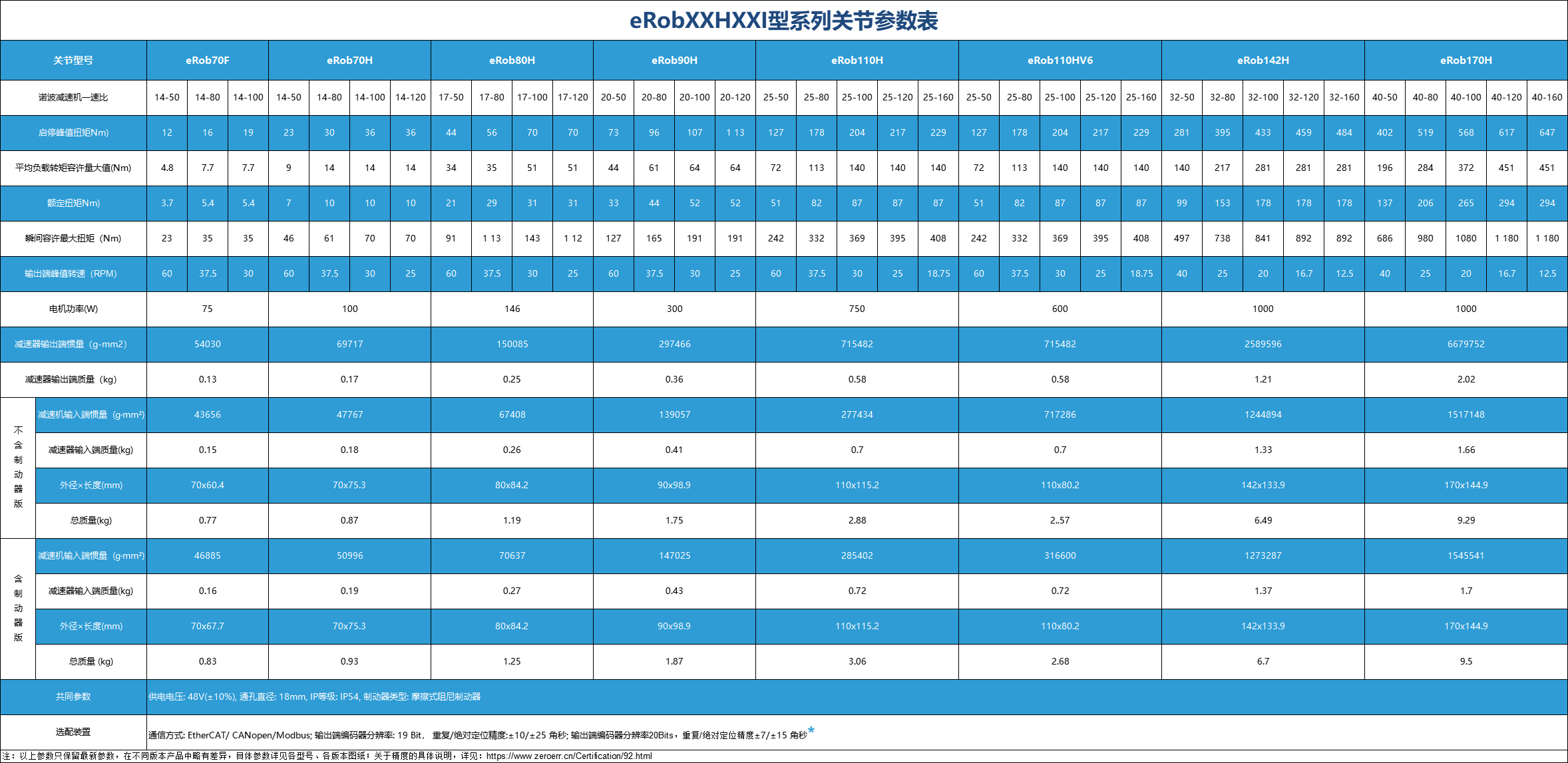 机器人关节模组产品参数
