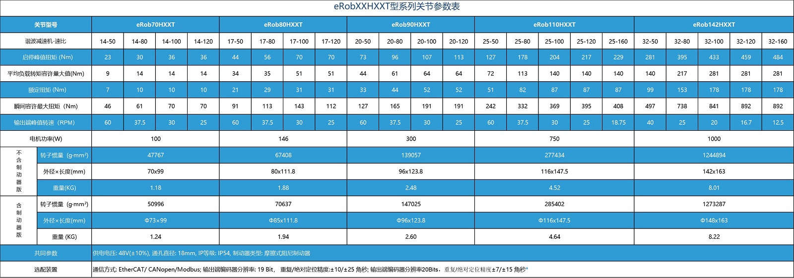 机器人关节模组产品参数